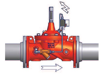 CLA-VAL 136E-01 электрический двухпозиционный клапан | Компания ...